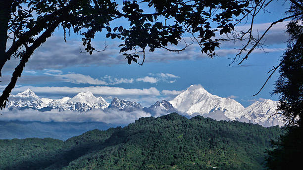 Sikkim Adventure Tour Package 6 Nights/ 7 Days